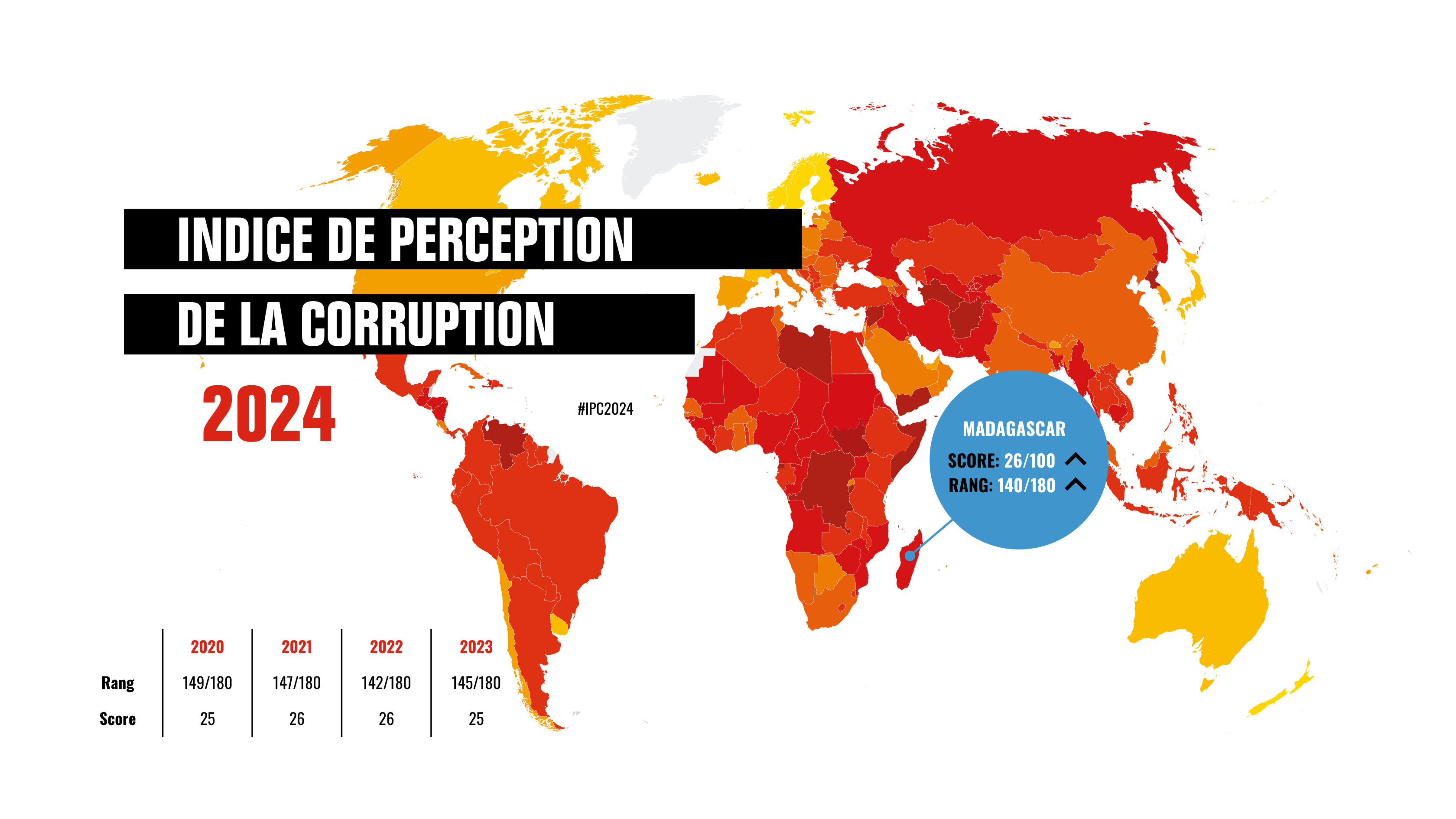 IPC